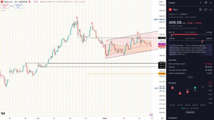 Market Trends This Week