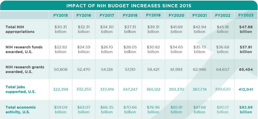 The Impact of NIH Budget Cuts on Rural and Underserved Communities