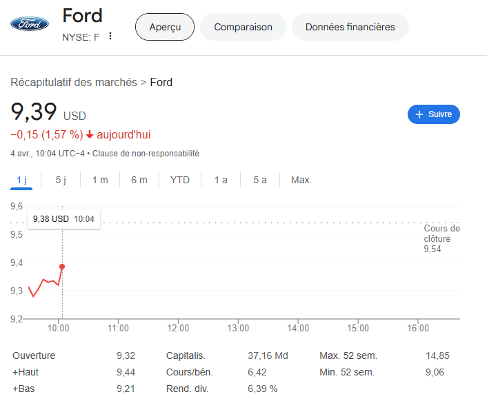 Ford Stock Analysis